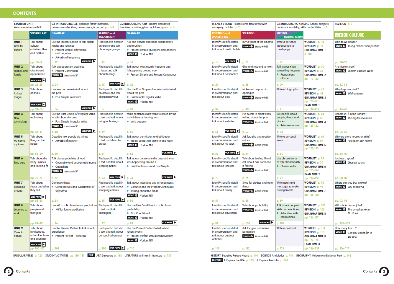 Wordwall english world 2 unit 2